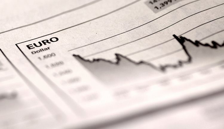 欧元/美元价格分析:1.0804上方是今年以来的高点